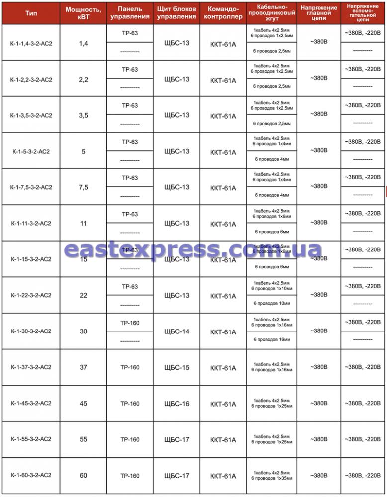 Технические характеристики крановых УКУЭП